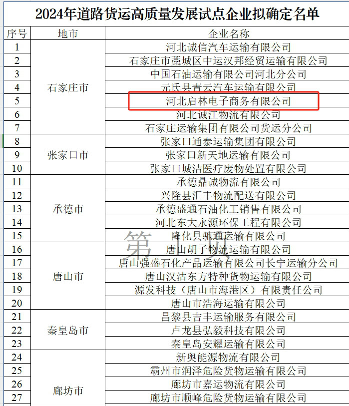 <b>2024年道路貨運(yùn)高質(zhì)量發(fā)展試點(diǎn)企業(yè)</b>
